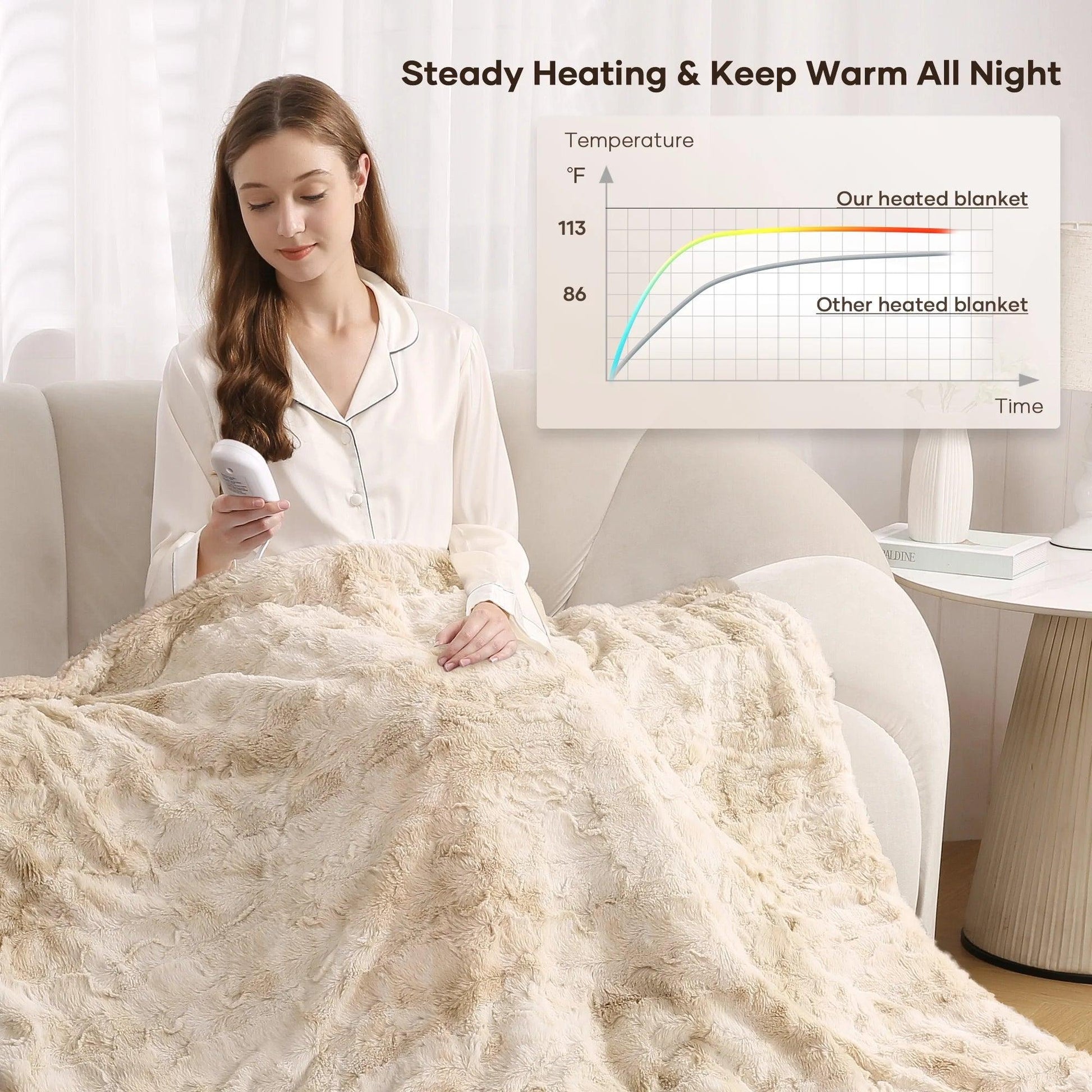 Electric Throw Blanket 50" X 60", Soft Faux Fur Heated Blanket with Large LED Display, 6 Heating Levels, 4 Hours Timer, Machine Washable - Tie-Dye off White - CasaClick